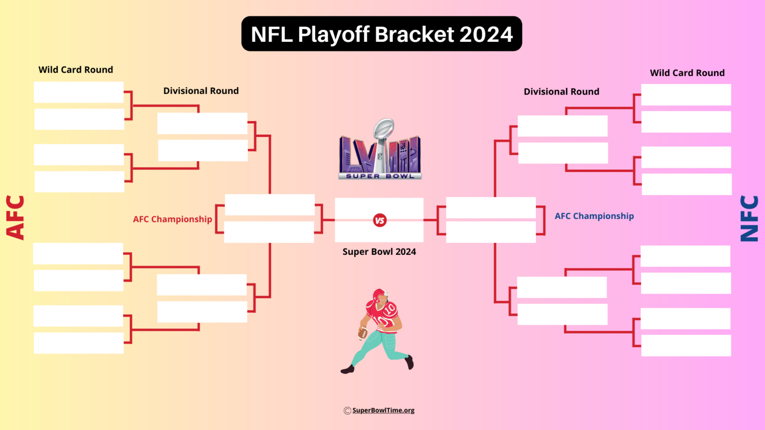 NFL Playoff Bracket 2024 Latest Update of NFL Playoffs Race